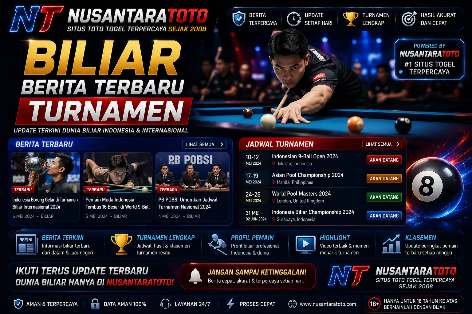 Berita biliar terbaru turnamen dan aturan main