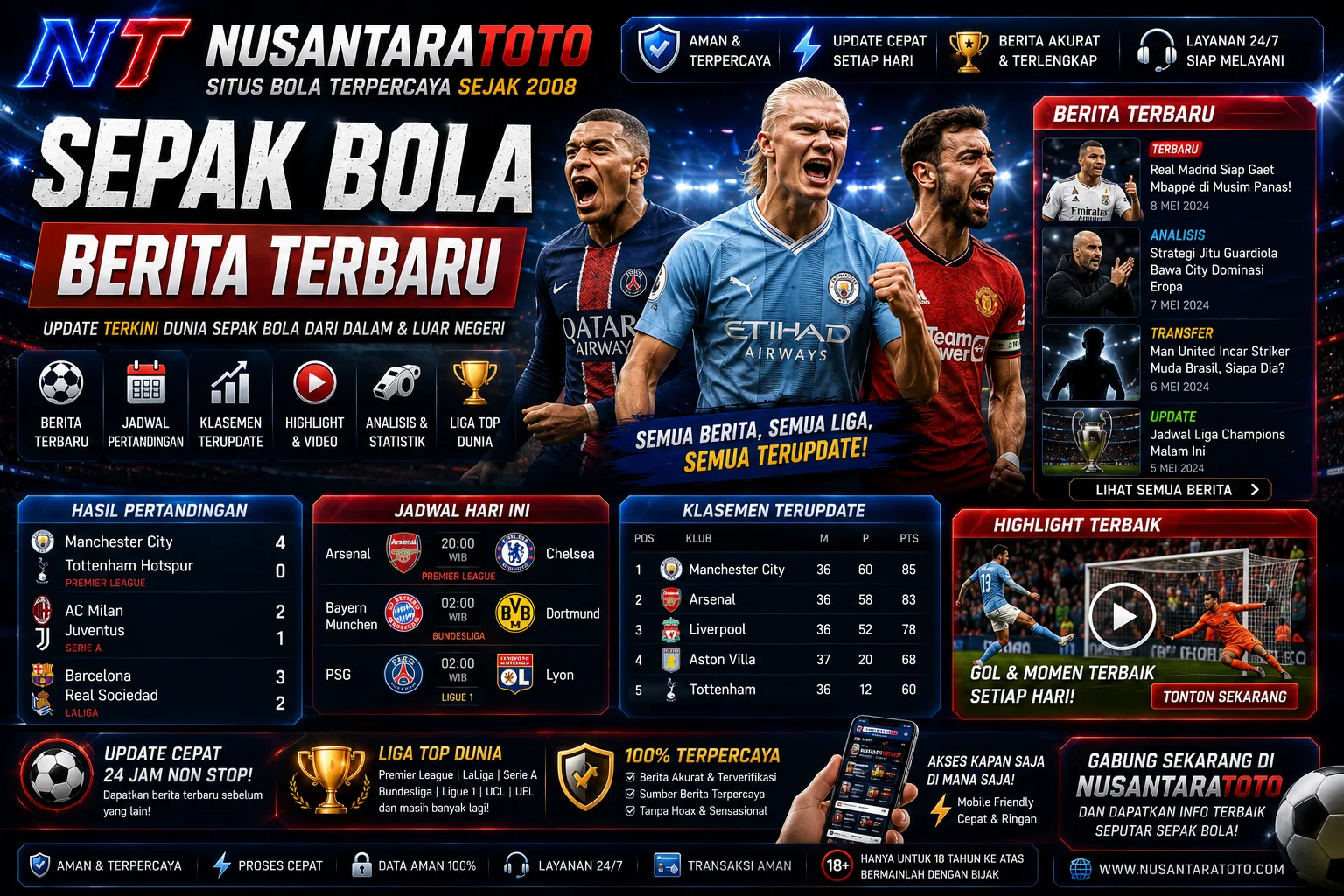 Berita sepak bola terbaru Liga 1