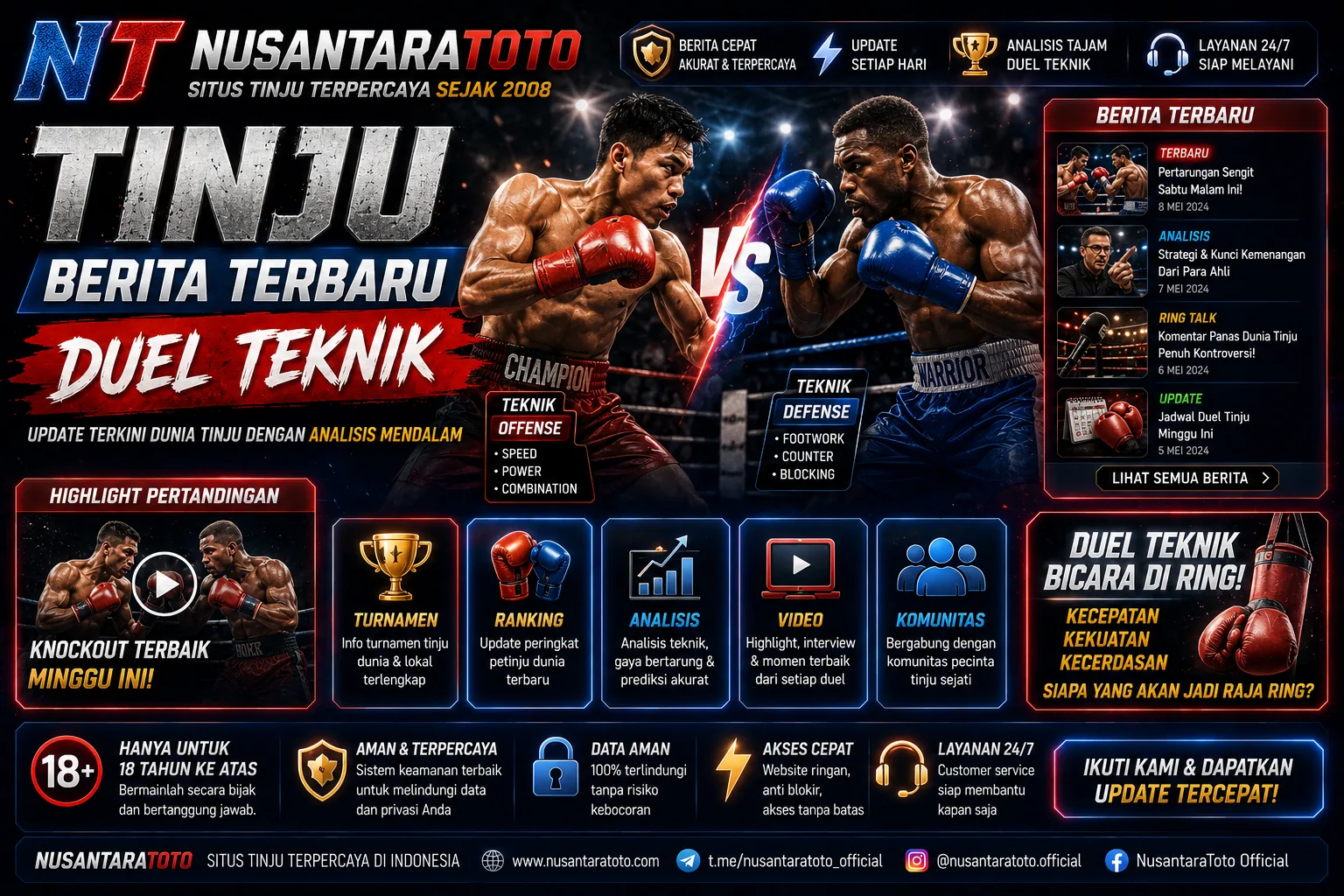 Berita tinju terbaru duel dan teknik dasar